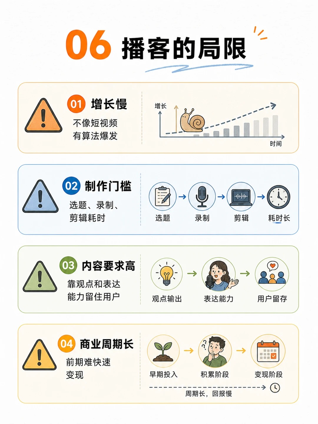 一图看懂：为什么年轻人迷上了播客？