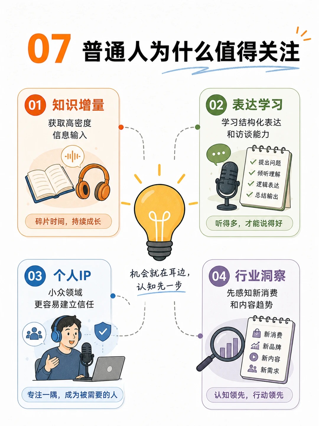 一图看懂：为什么年轻人迷上了播客？