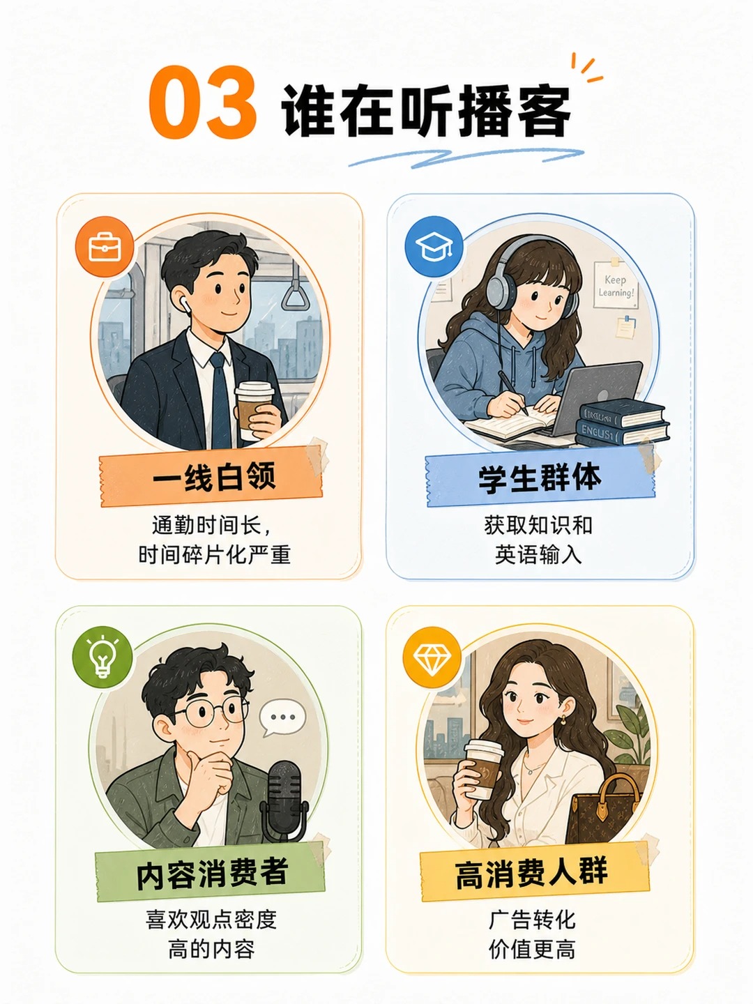 一图看懂：为什么年轻人迷上了播客？